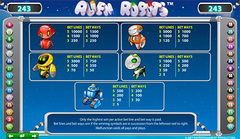 Играть игровой автомат Роботы Пришельцы бесплатно без регистрации