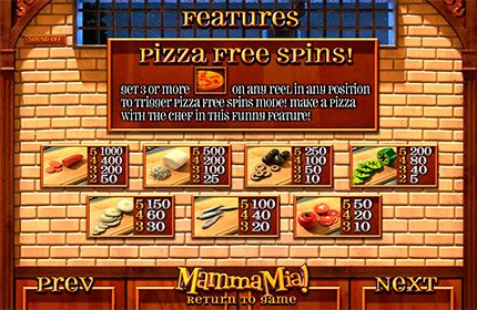 Играть игровой автомат Mamma Mia бесплатно без регистрации